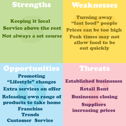 swot analysis business weaknesses threats strengths opportunities its